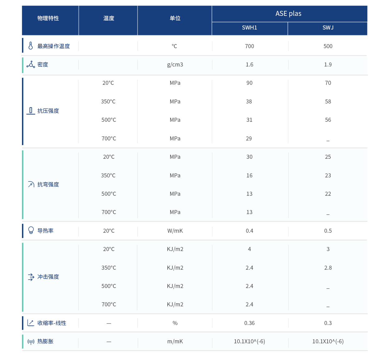 高温材料