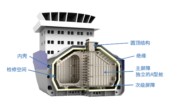 IMO A型舱